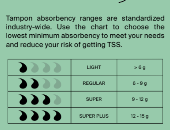 Regular Absorbency Organic Non Applicator Tampons  (18 ct)