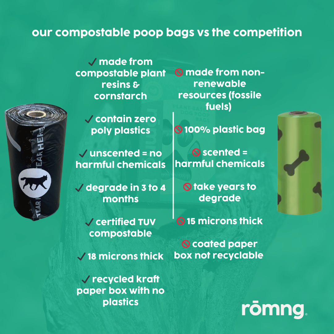 Plant-Based Compostable Poop Bags
